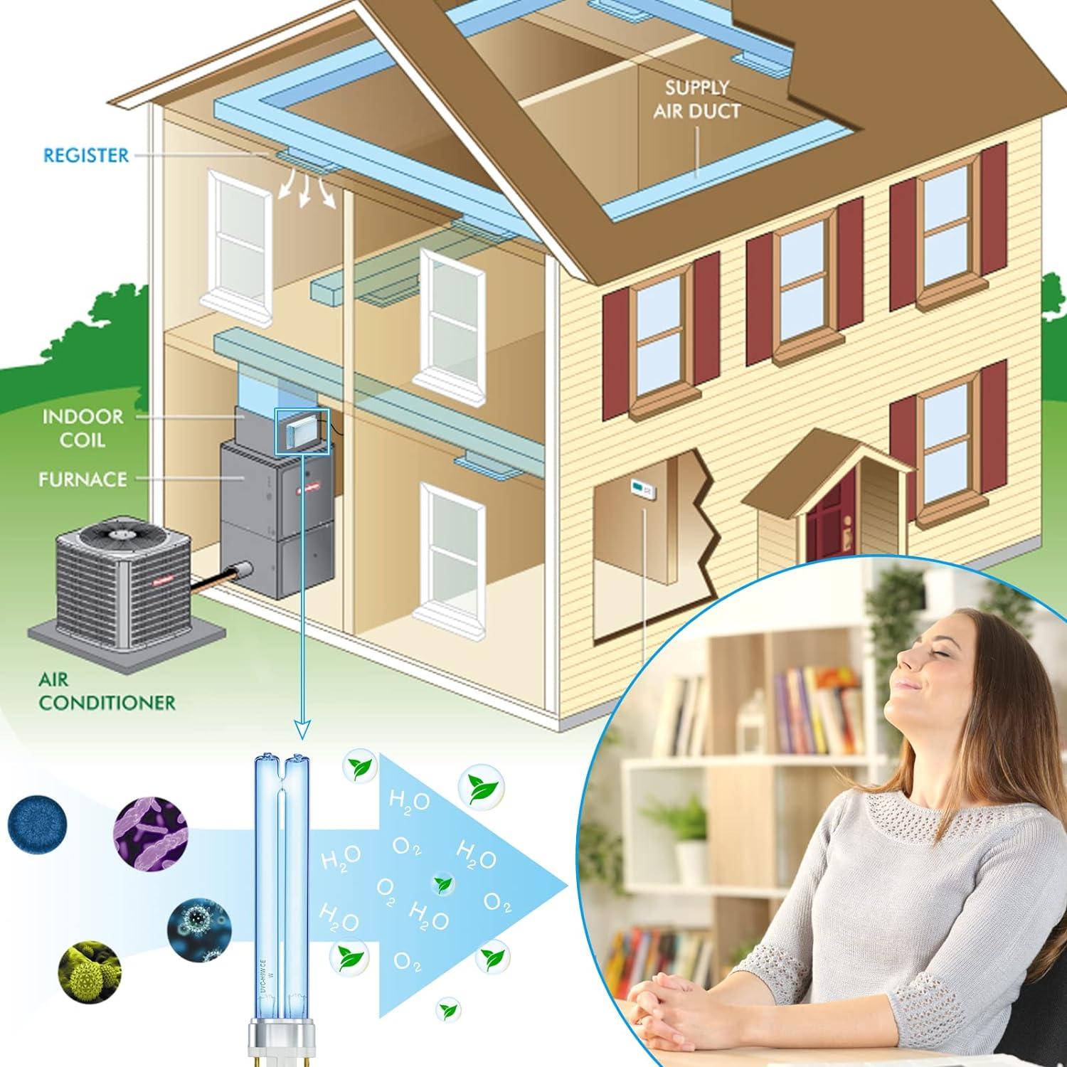 briidea U/V Light for HVAC, U/V/C Light for Air Conditioner Duct for Whole House Large Room 110V 18W - briidea