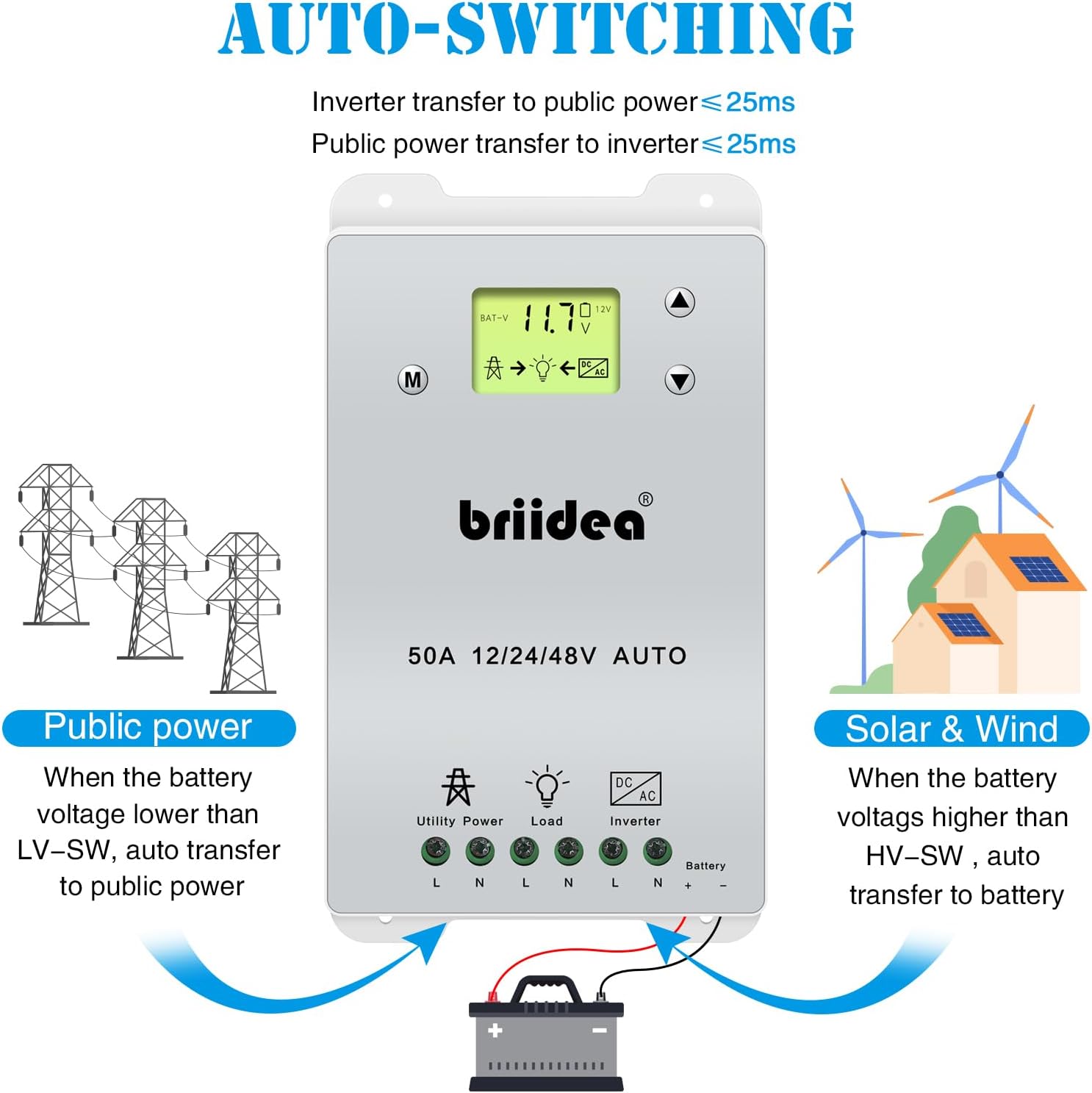 Automatic Transfer Switch, Briidea 50A 5500 Watt ATS Dual Power Controller for Off Grid Solar Wind Systems DC 12V 24V 48V AC 110V 220V