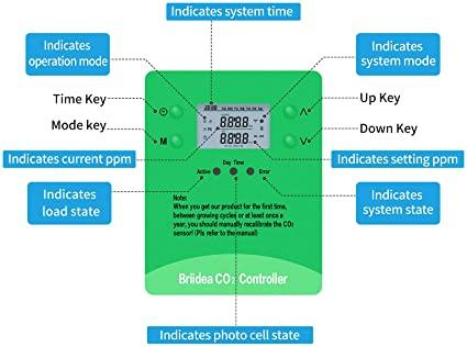 Briidea Newest CO2 Monitor with Remote Sensor, Control Photocell - briidea